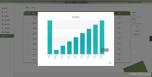 基于Java的卷煙廠庫存管理系統(tǒng)的設(shè)計與開發(fā)