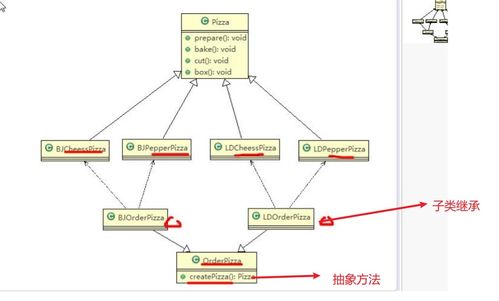 設(shè)計模式（三） 工廠模式在軟件設(shè)計與開發(fā)中的應(yīng)用