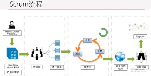 軟件設(shè)計與開發(fā) 開發(fā)模式、設(shè)計模式、設(shè)計原則與架構(gòu)的全面解析