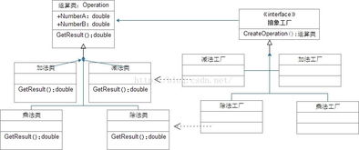 軟件設計與開發的“造物主” 《大話設計模式》中的工廠模式