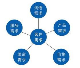 從構(gòu)想到上線 一款A(yù)pp軟件的設(shè)計(jì)與開(kāi)發(fā)全流程解析