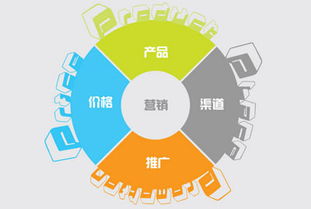 SCC智慧城市系統(tǒng)APP程序開(kāi)發(fā)搭建方案 軟件設(shè)計(jì)與開(kāi)發(fā)全攻略