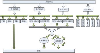 基于柔性測(cè)試技術(shù)的通用衛(wèi)星電源變換器測(cè)試設(shè)備設(shè)計(jì)與實(shí)現(xiàn)——軟件設(shè)計(jì)與開(kāi)發(fā)