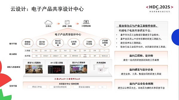造物數(shù)科亮相華為開(kāi)發(fā)者大會(huì)2025 以技術(shù)創(chuàng)新與數(shù)字服務(wù)，賦能電子電路產(chǎn)業(yè)數(shù)智轉(zhuǎn)型