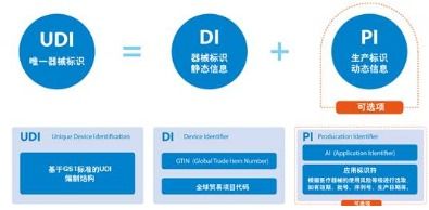 UDI唯一識(shí)別碼標(biāo)識(shí)系統(tǒng)軟件設(shè)計(jì)開(kāi)發(fā)解決方案
