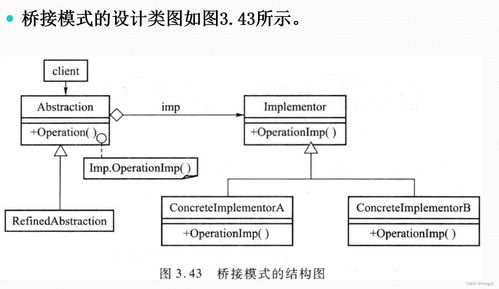 深入淺出橋接模式 結構型軟件設計模式的經典實現