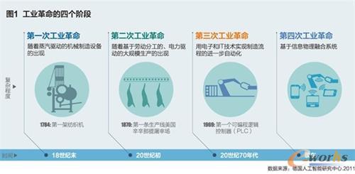 工業互聯網托起“中國制造2025”