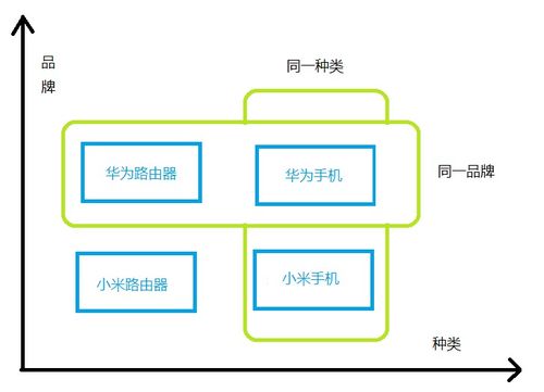 抽象工廠模式 軟件設計中的“萬能插座”