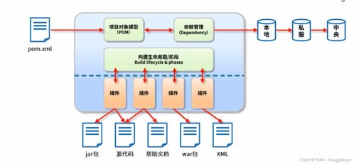 Spring Boot前后端分離開發 從基礎到實踐的環境配置與設計指南